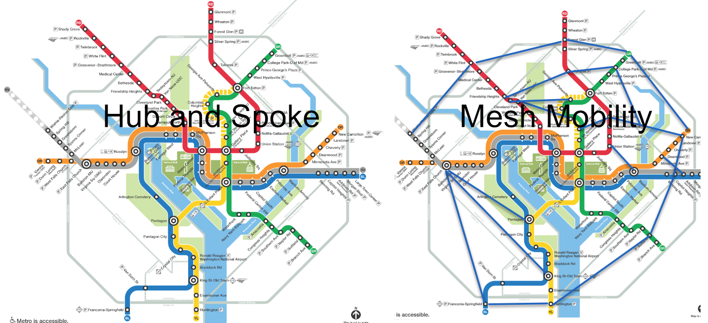 DC Metro — Hub and Spoke vs Mesh Mobility comparison